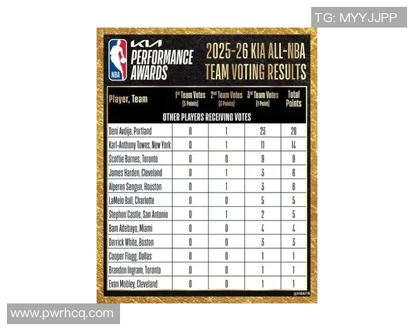 比尔西蒙斯评选NBA新星阵容：约基奇文班东契奇SGA与布朗的精彩表现